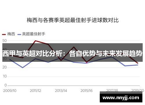 西甲与英超对比分析：各自优势与未来发展趋势