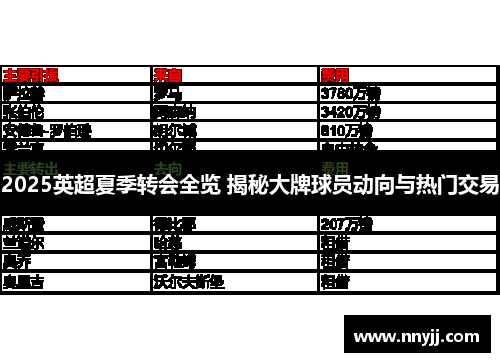 2025英超夏季转会全览 揭秘大牌球员动向与热门交易 2025英超夏季转会全览 揭秘大牌球员动向与热门交易